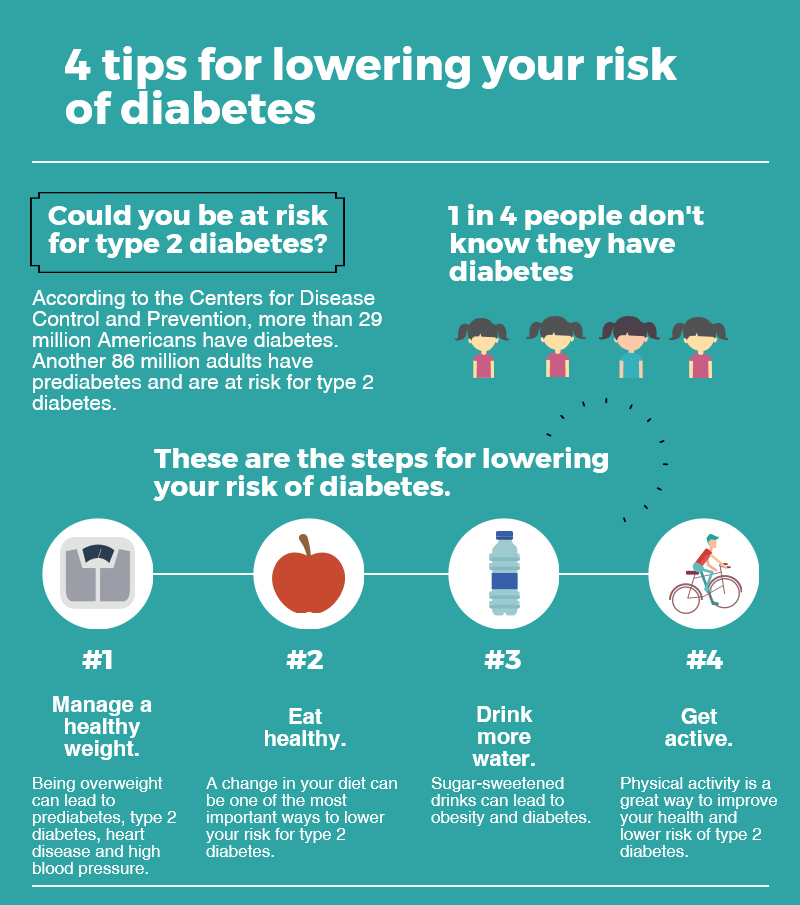 Diabetes Education Knoxville Hospital & Clinics