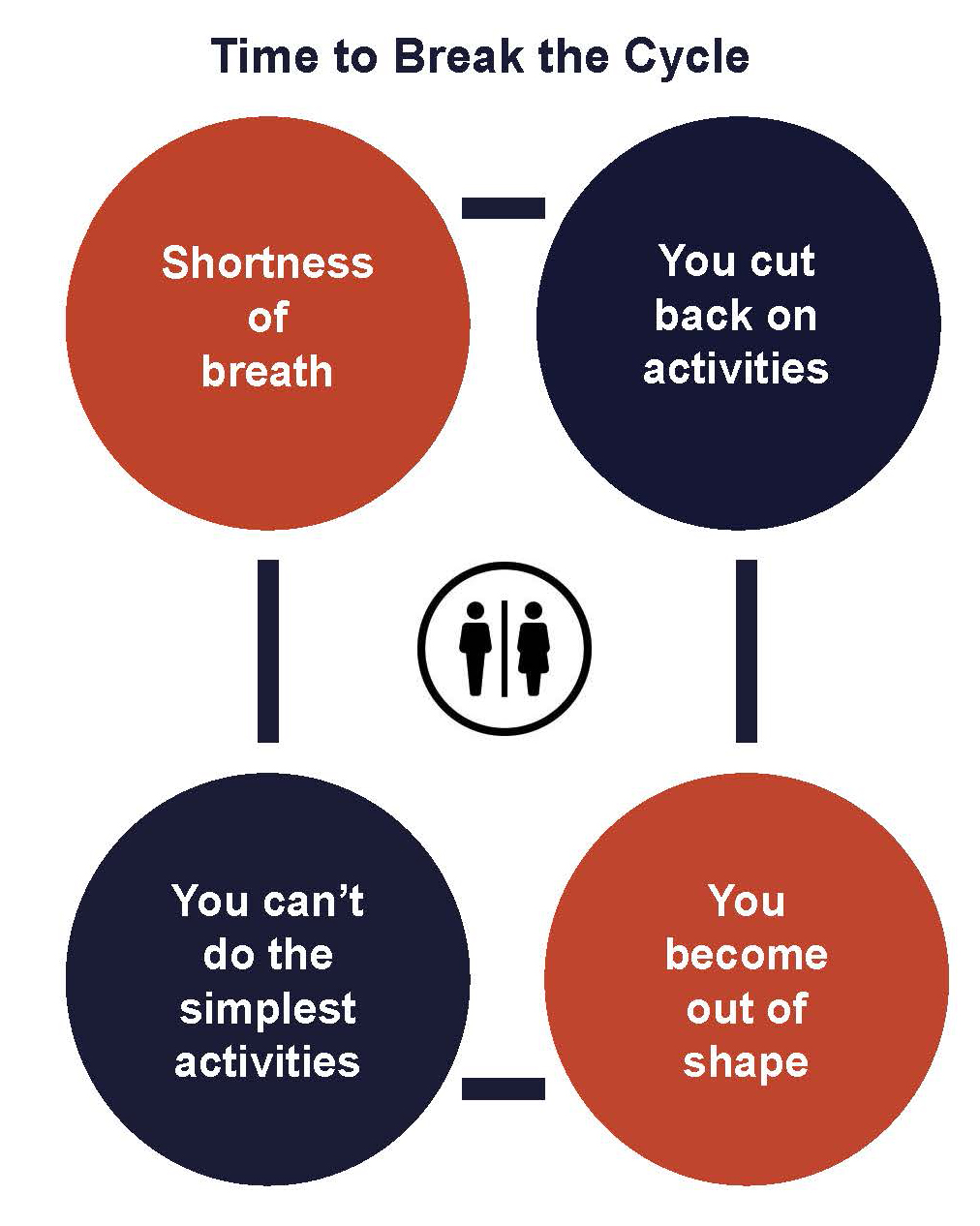 Cycle Chart